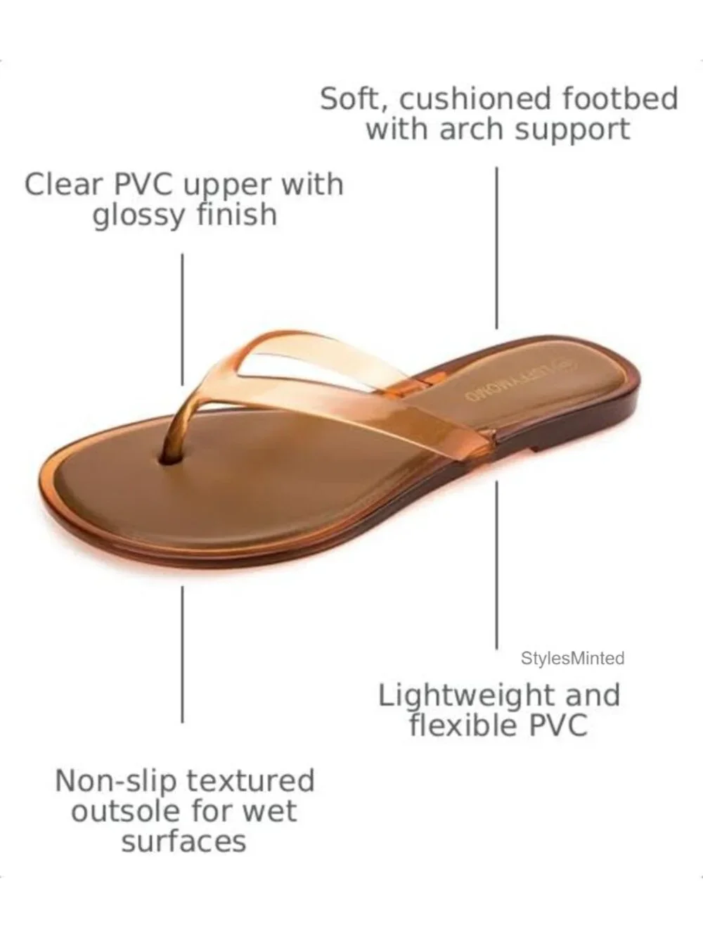 Women's Casual Jelly Flip Flops PVC Thong Sandals Non-Slip